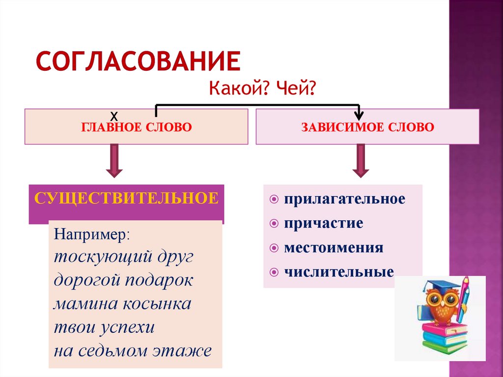 СОГЛАСОВАНИЕ