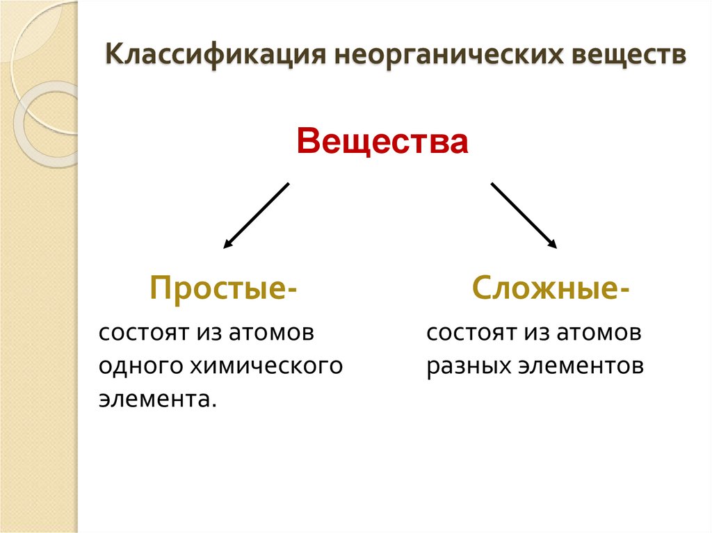 Классификация неорганических веществ