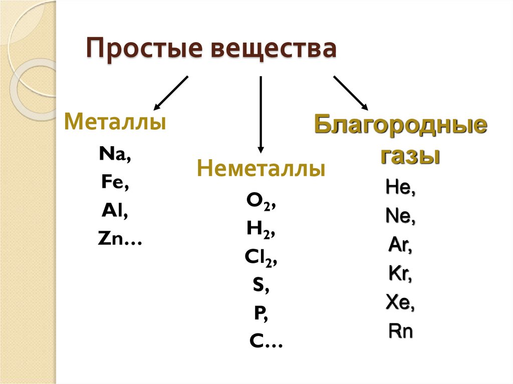Простые вещества