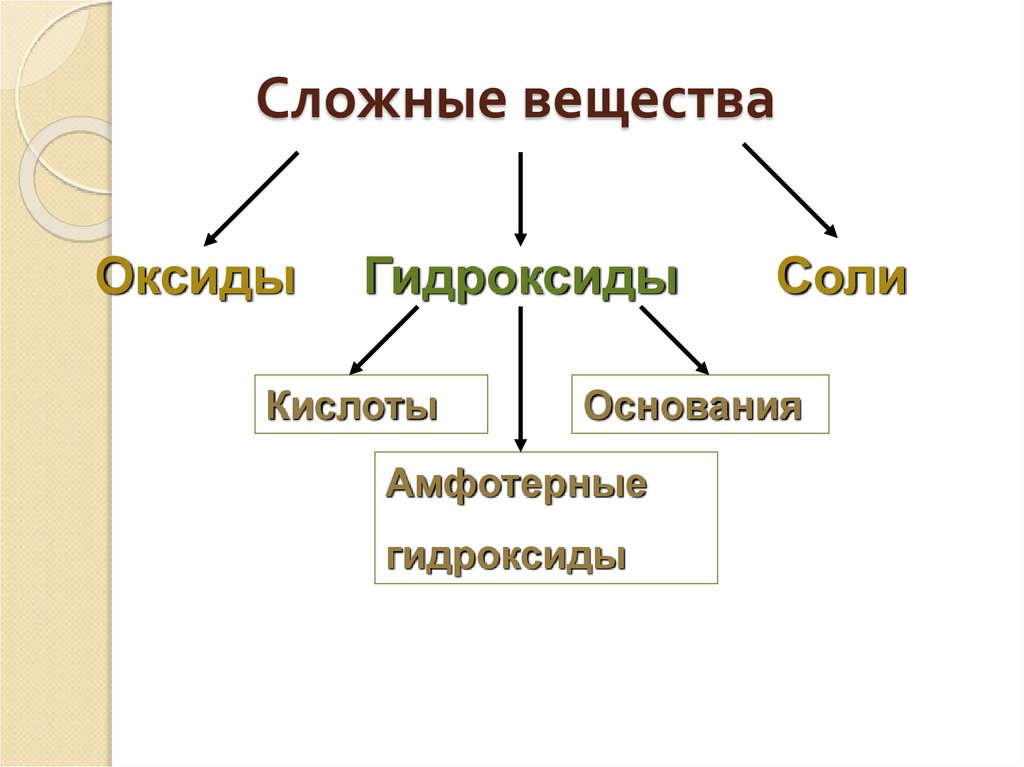 Сложные вещества