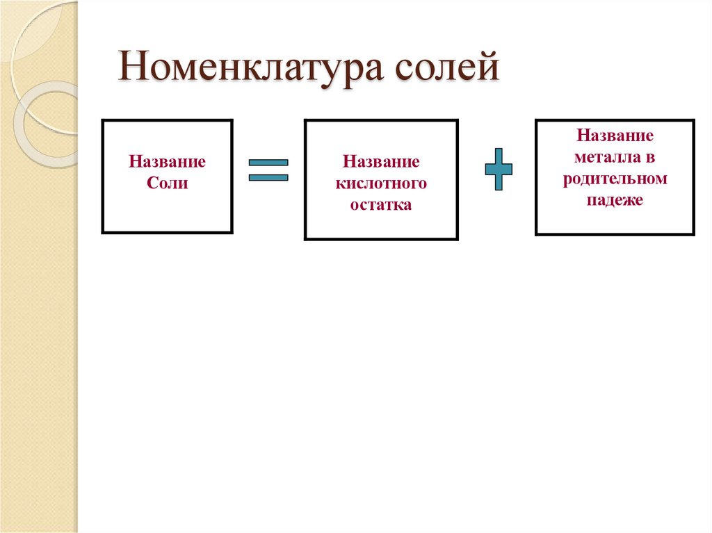 Номенклатура солей