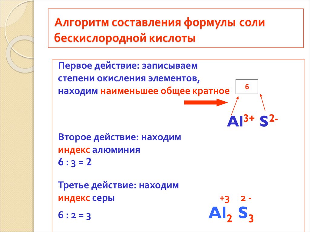 Алгоритм составления формулы соли бескислородной кислоты