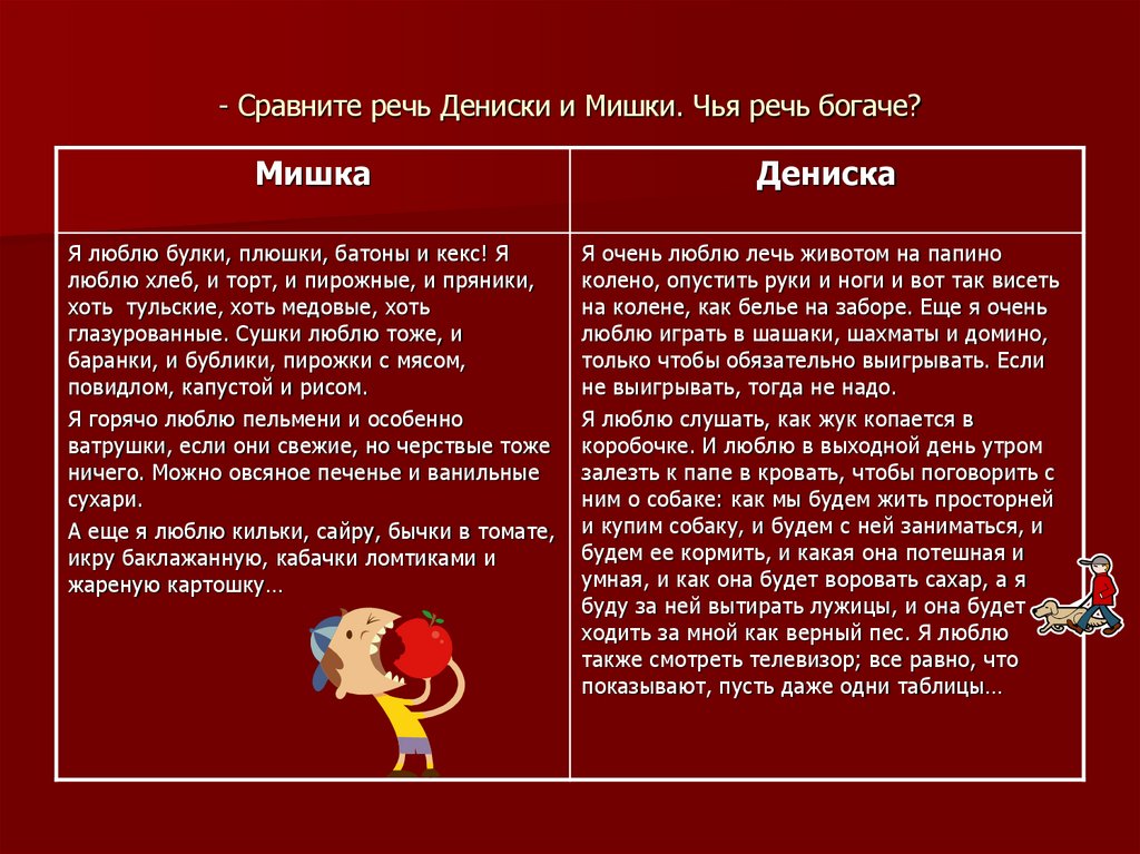 - Сравните речь Дениски и Мишки. Чья речь богаче?