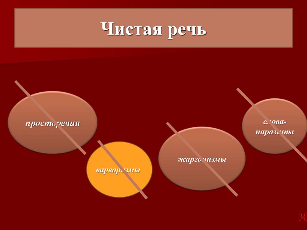 Чистая речь