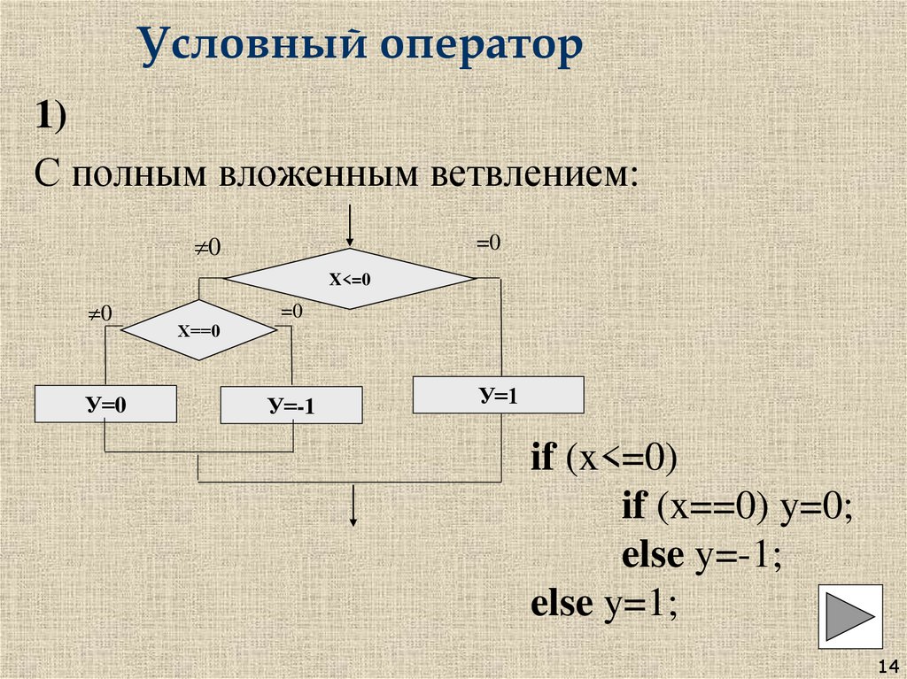 Условный оператор