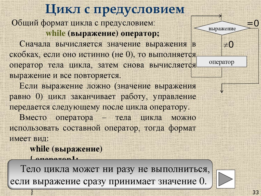 Цикл с предусловием