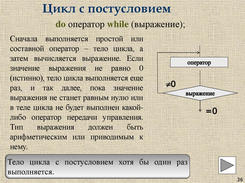 Цикл с постусловием