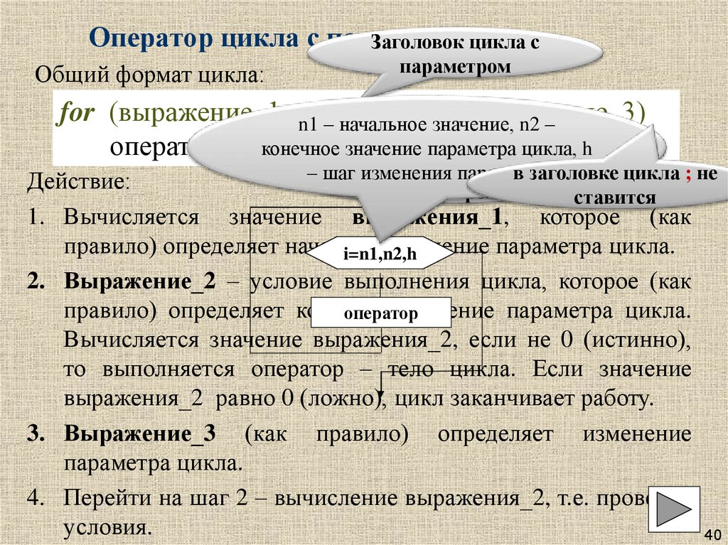 Оператор цикла с параметром