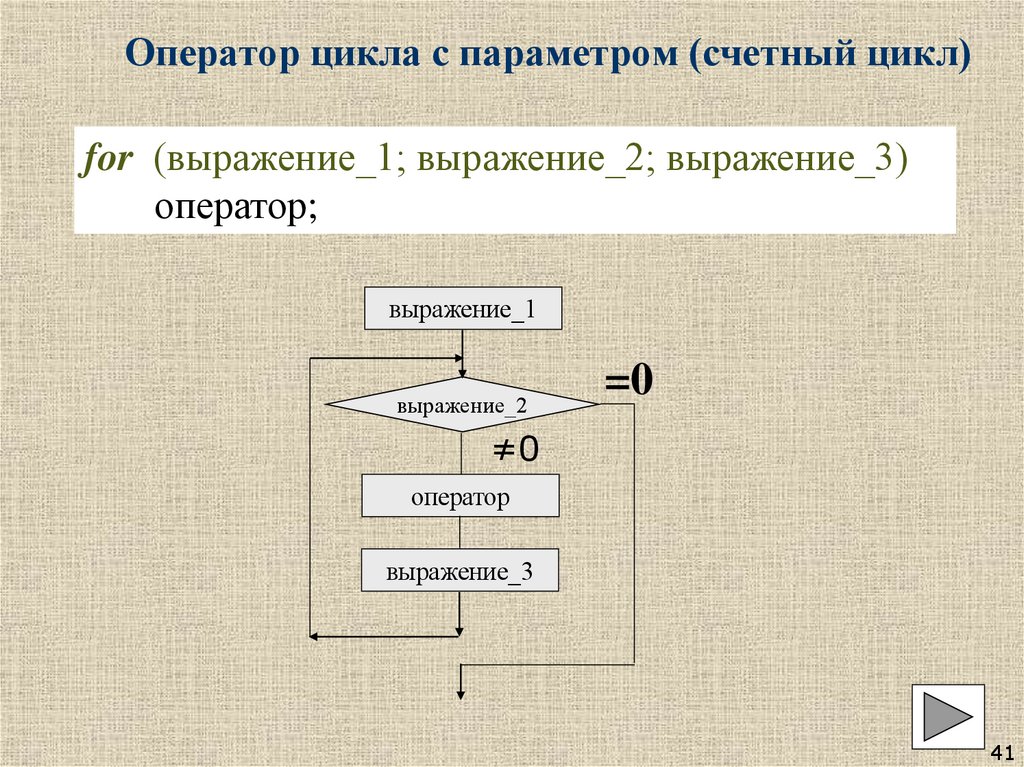 Оператор цикла с параметром (счетный цикл)