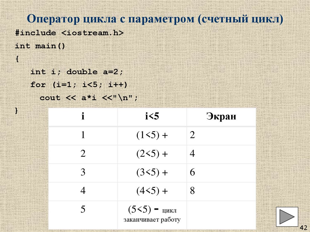 Оператор цикла с параметром (счетный цикл)