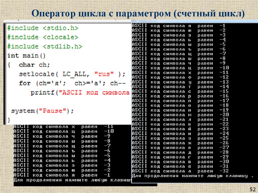 Оператор цикла с параметром (счетный цикл)