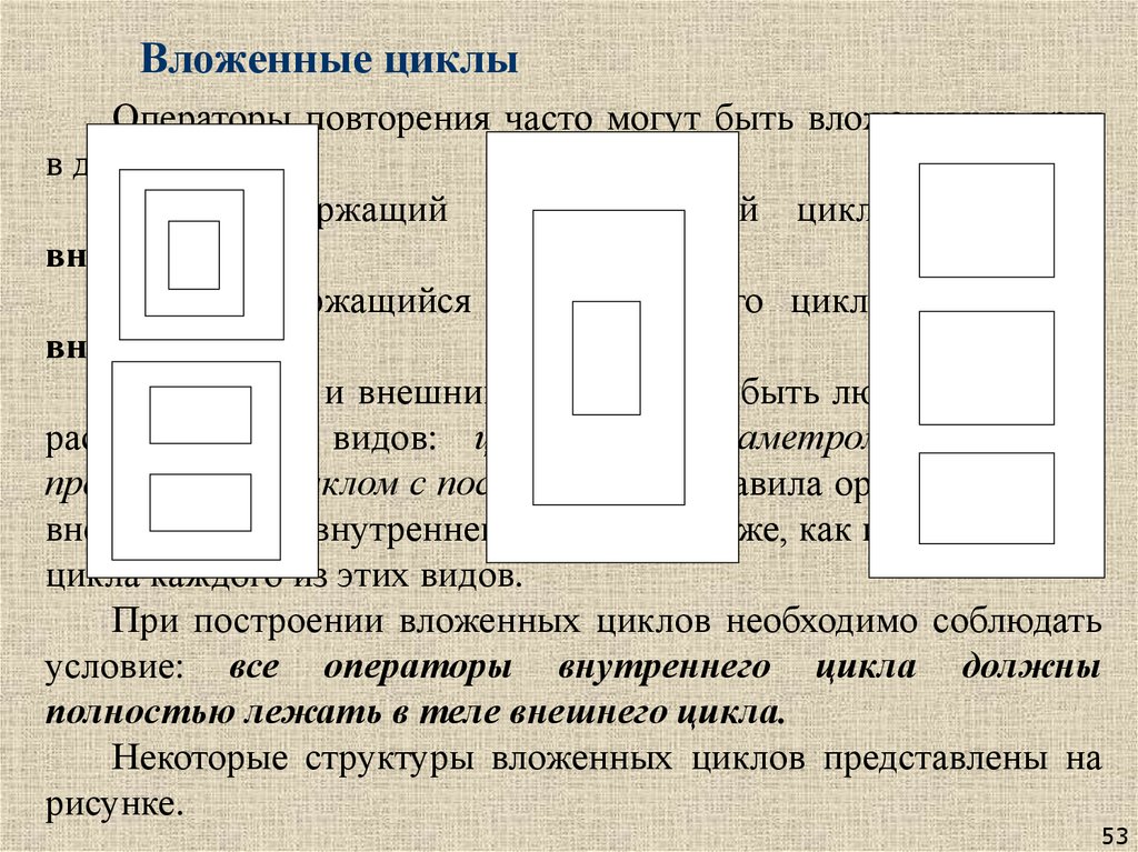 Вложенные циклы