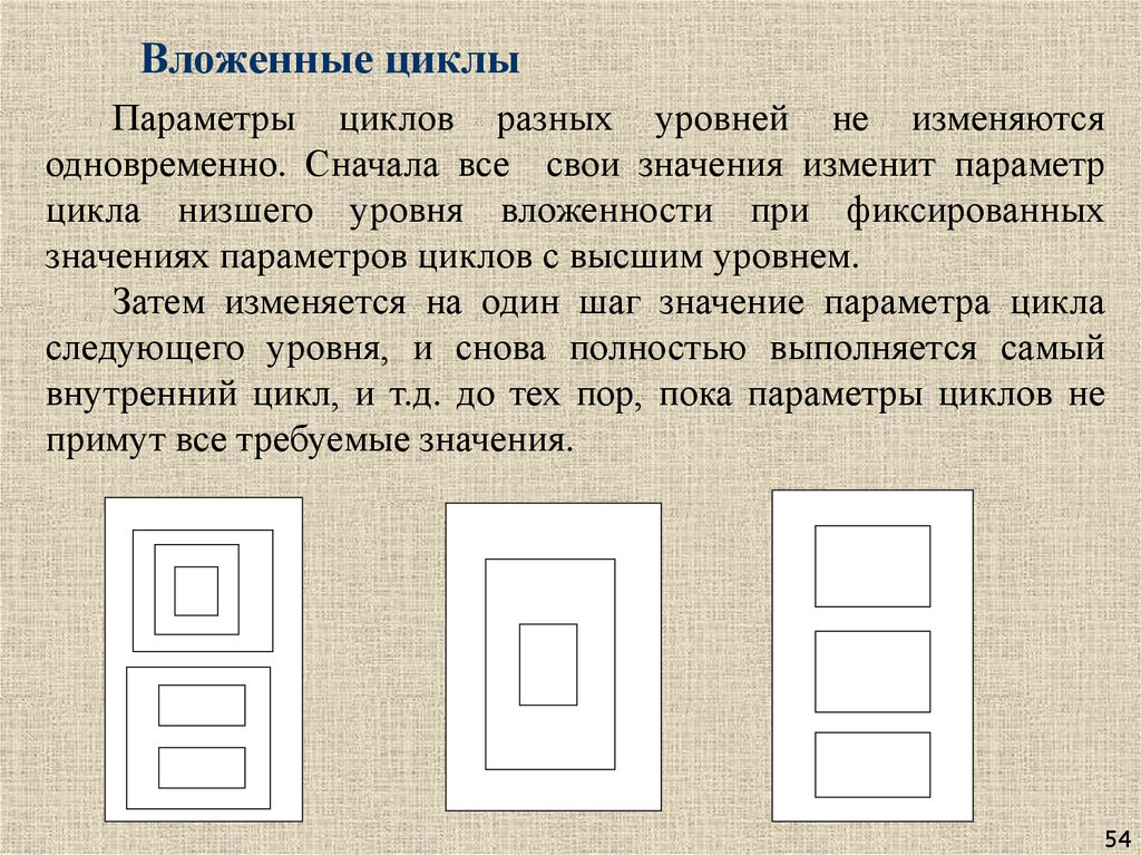 Вложенные циклы