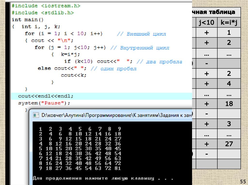 Вложенные циклы