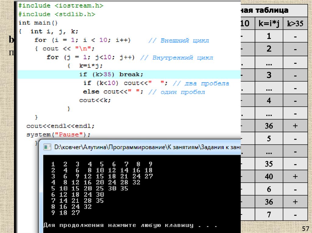Вложенные циклы