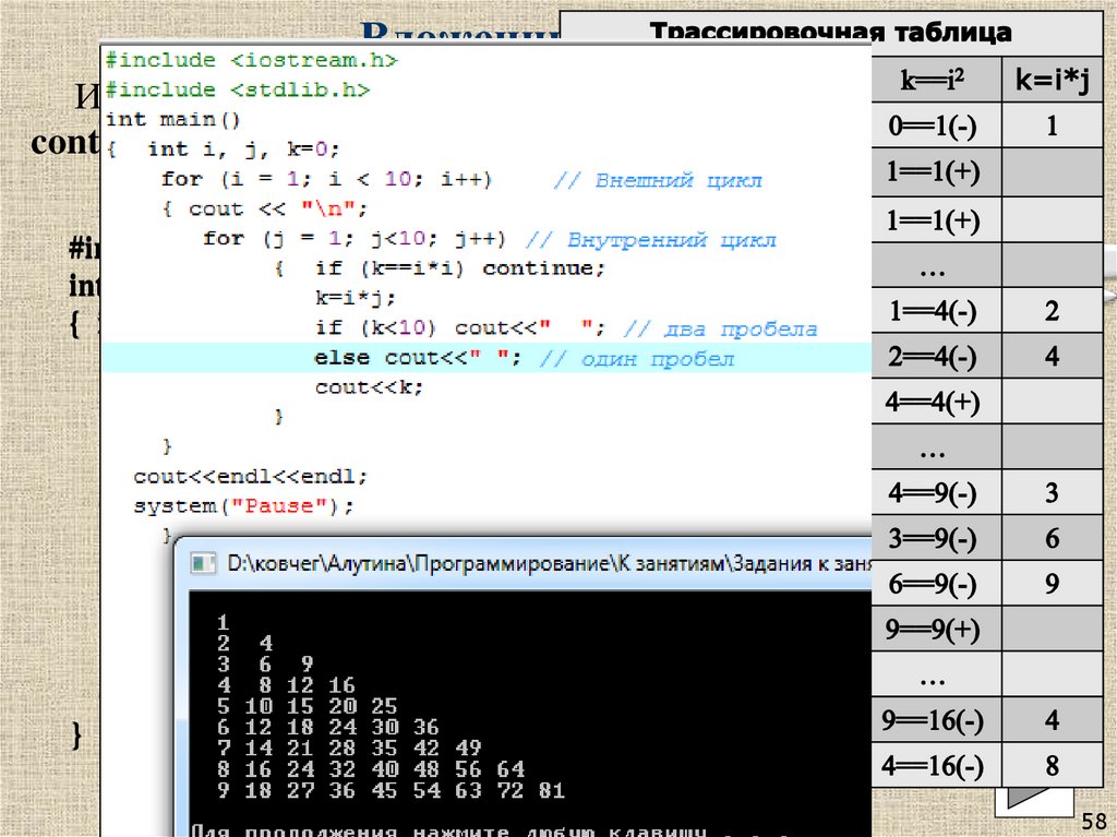 Вложенные циклы