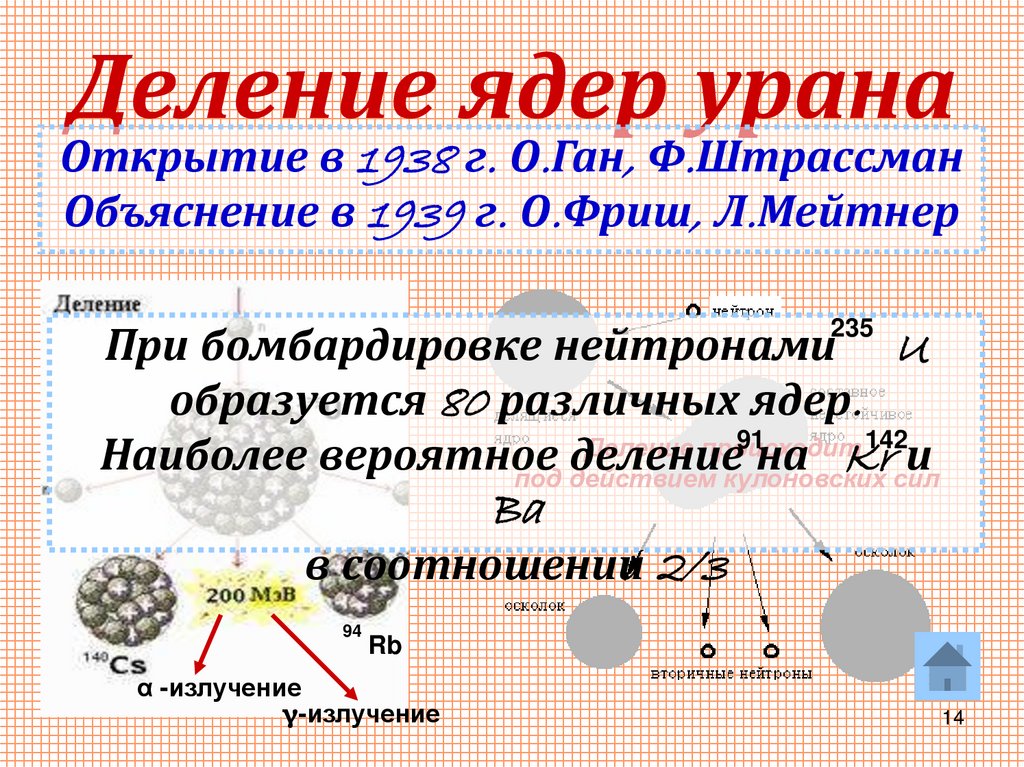 Деление ядер урана