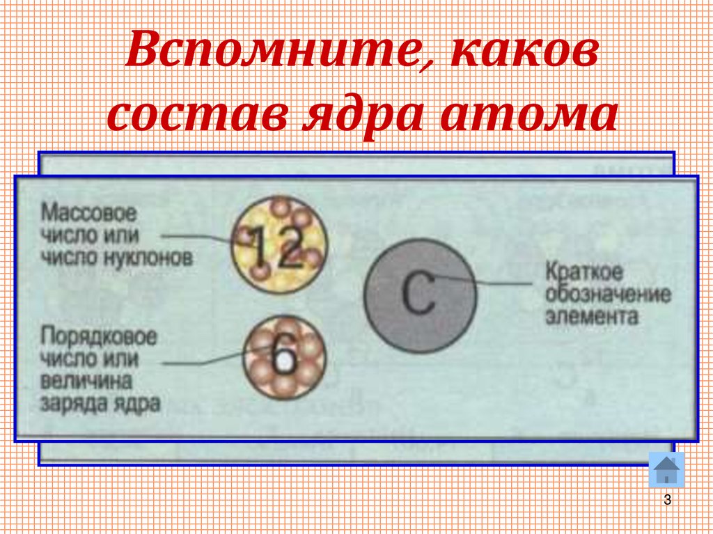 Вспомните, каков состав ядра атома