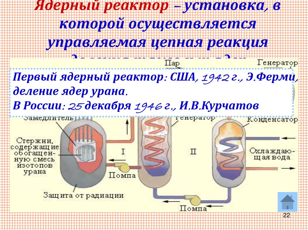 Ядерный реактор – установка, в которой осуществляется управляемая цепная реакция деления тяжелых ядер