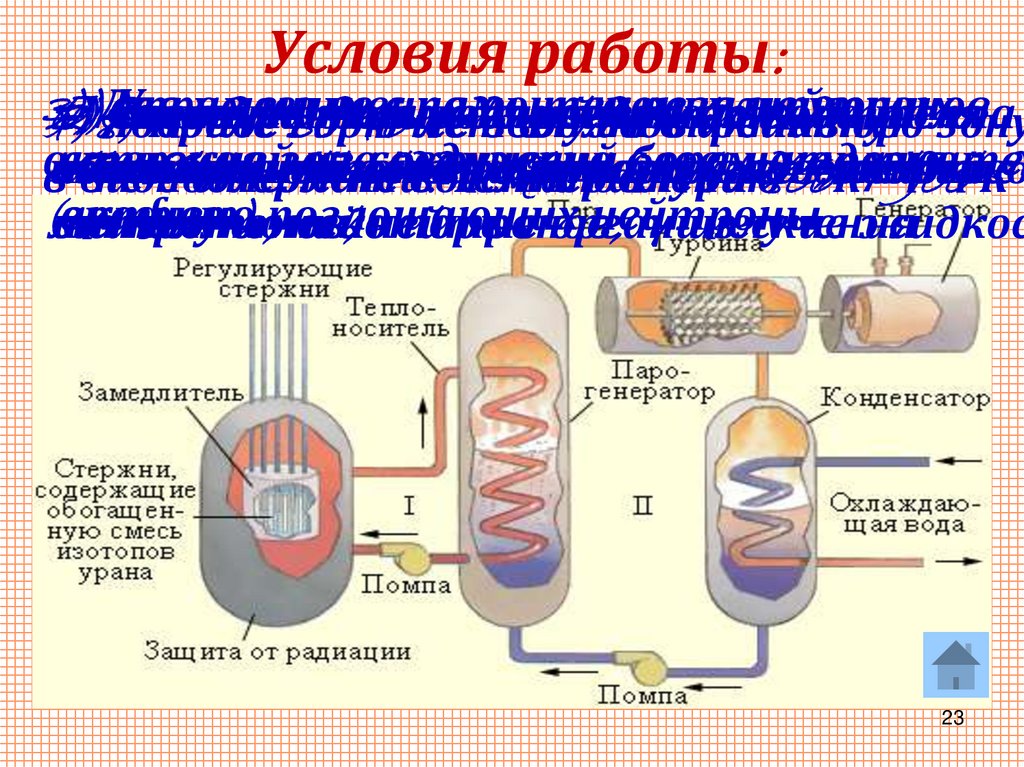 Условия работы:
