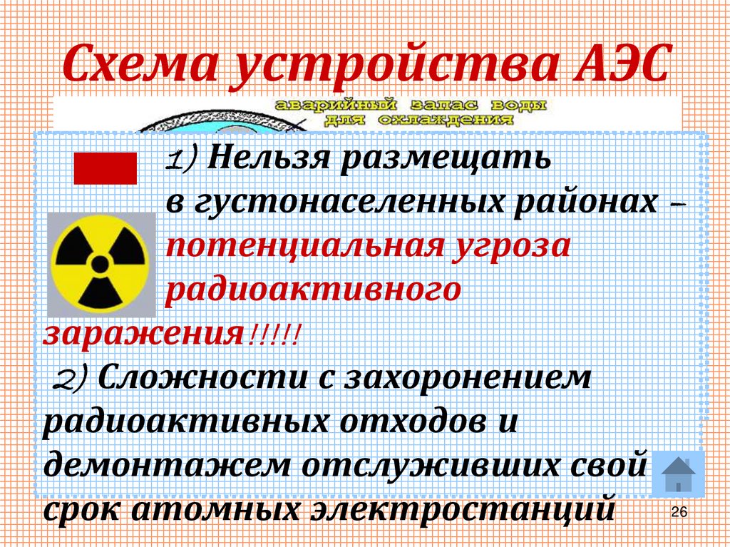 Схема устройства АЭС