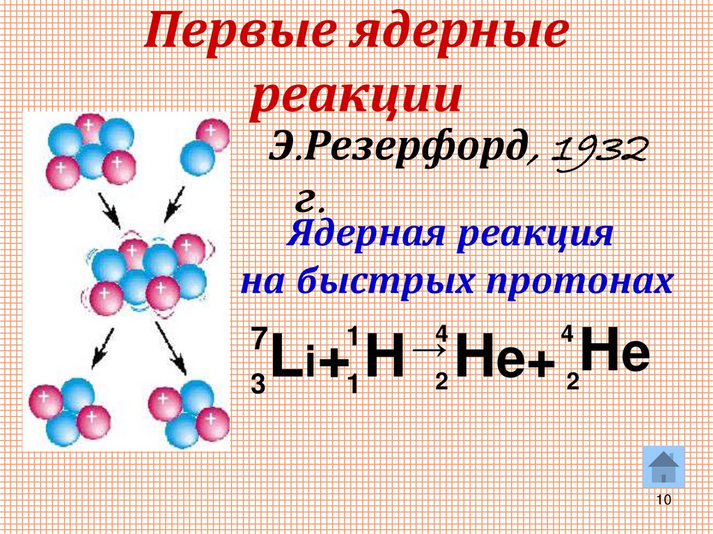 Первые ядерные реакции