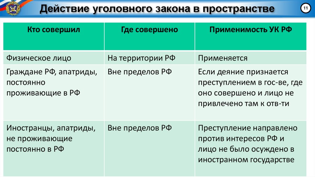 Действие уголовного закона в пространстве