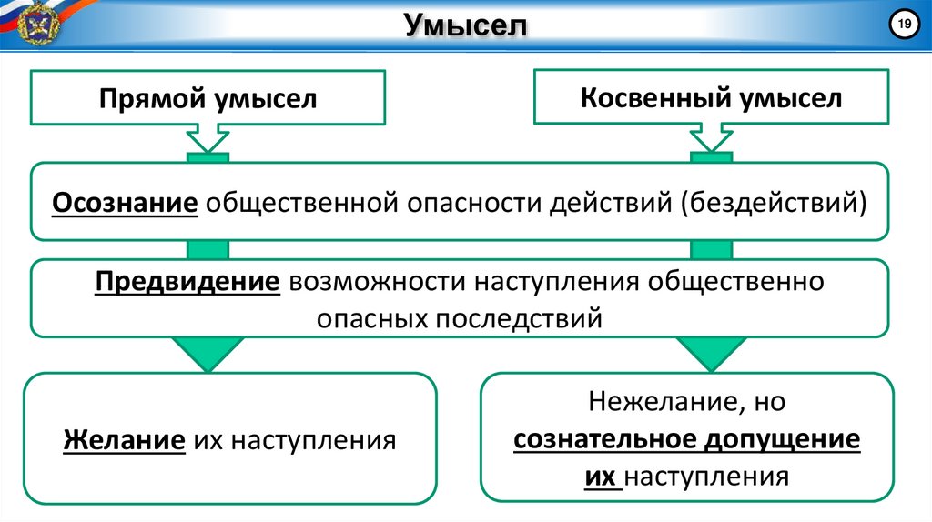 Умысел
