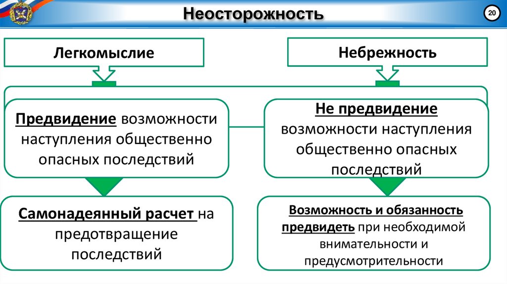 Неосторожность