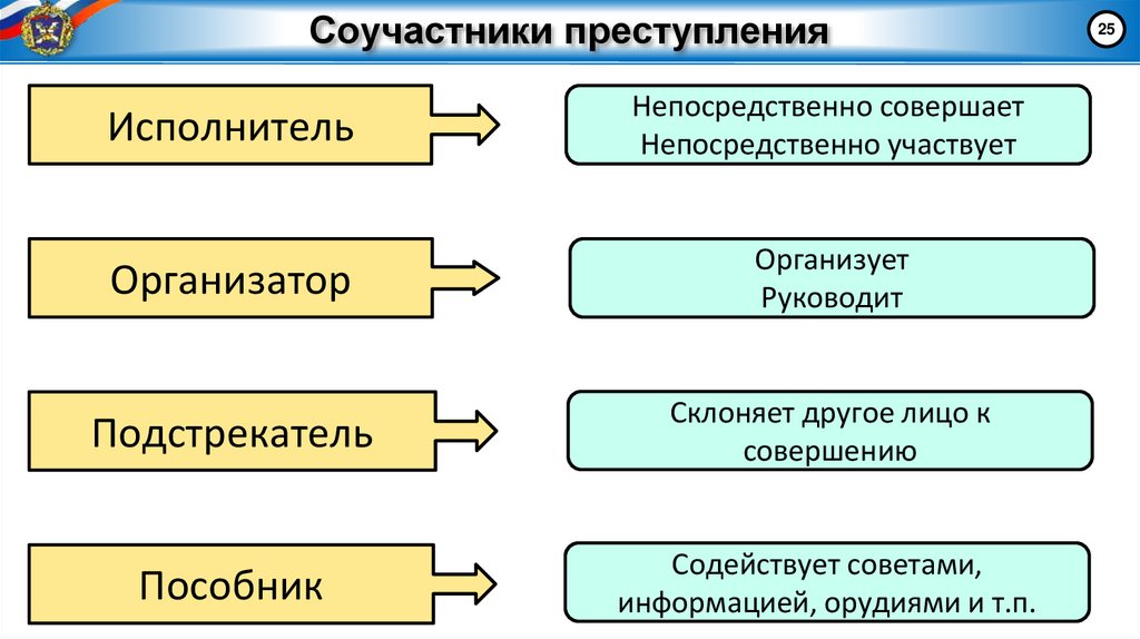 Соучастники преступления