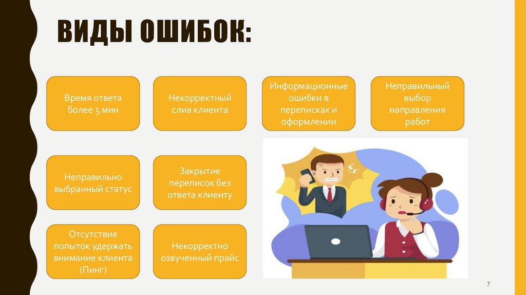 Виды ошибок: