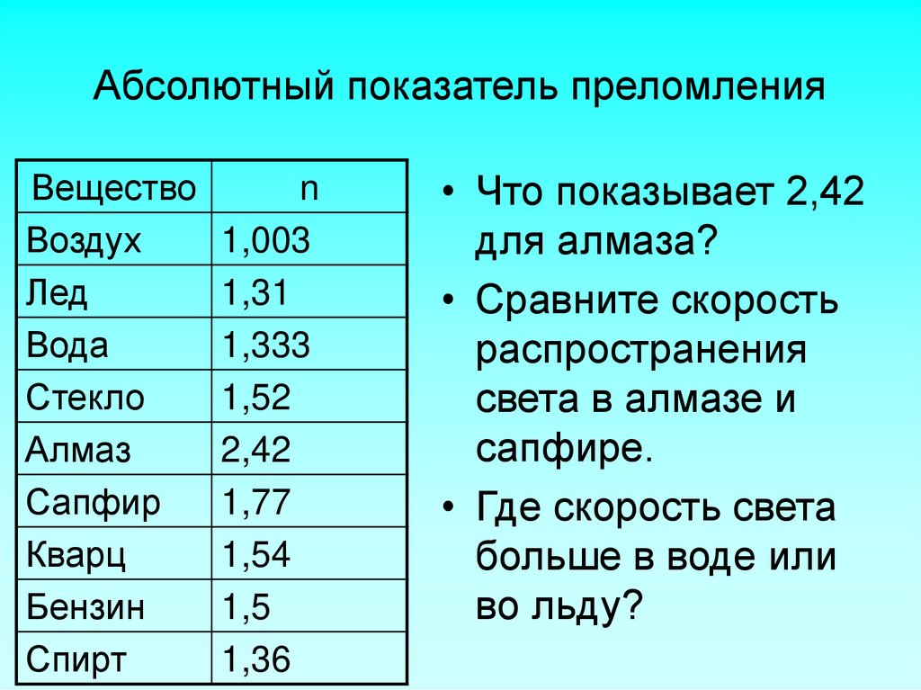Абсолютный показатель преломления