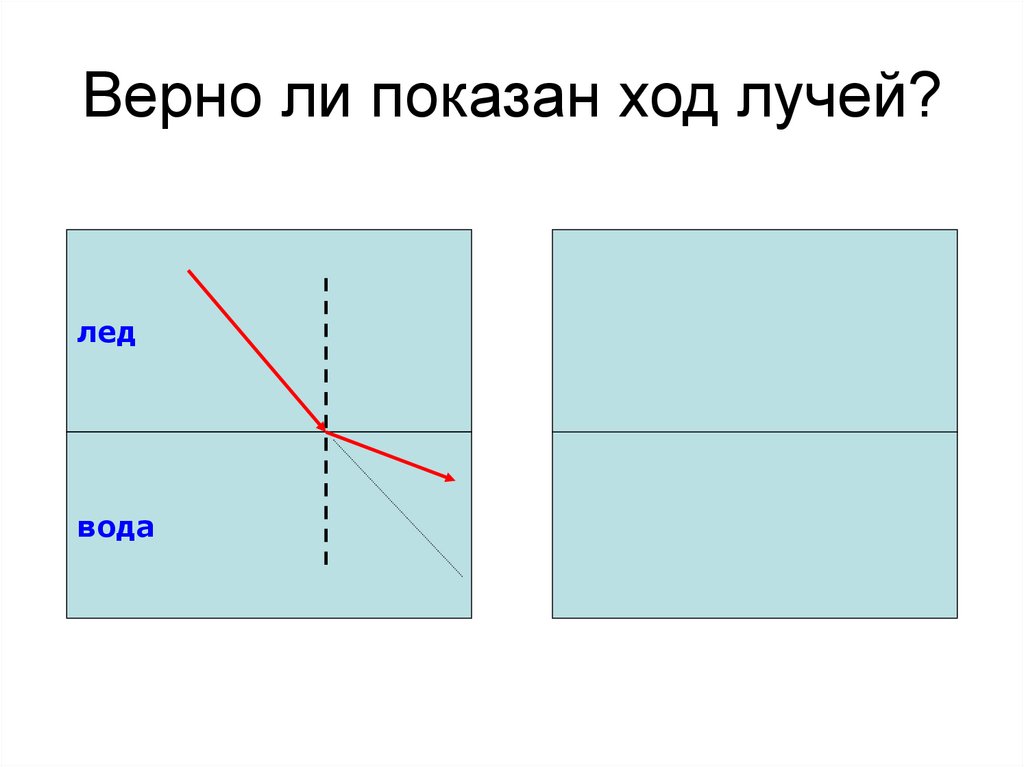 Верно ли показан ход лучей?