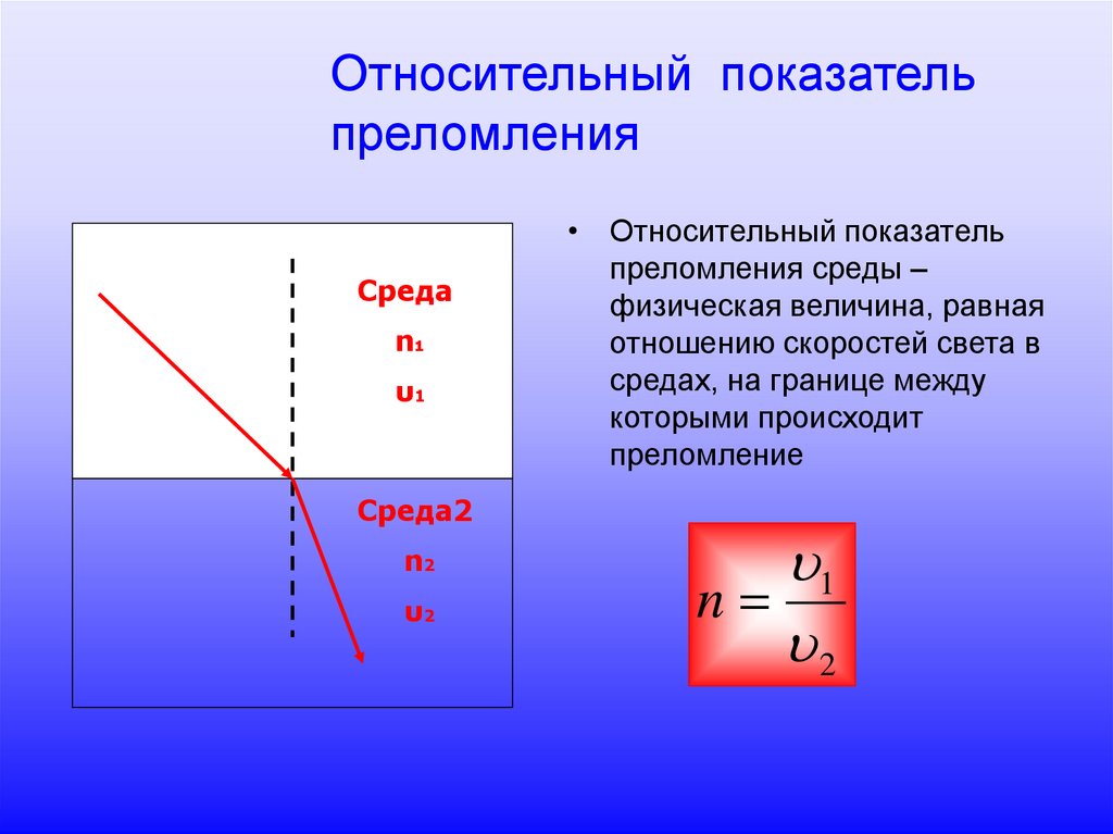 Относительный показатель преломления