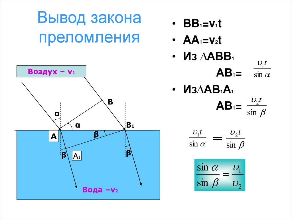 Вывод закона преломления