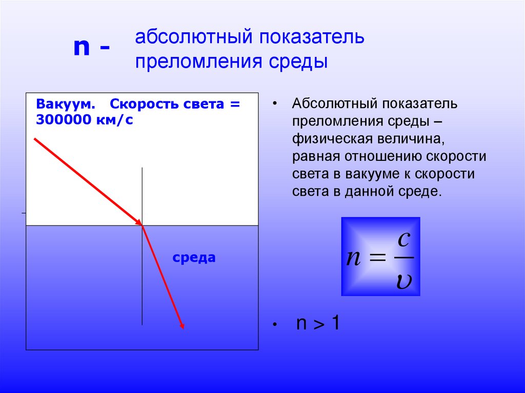 абсолютный показатель преломления среды