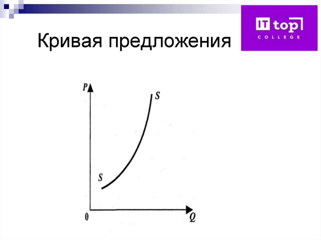 Кривая предложения