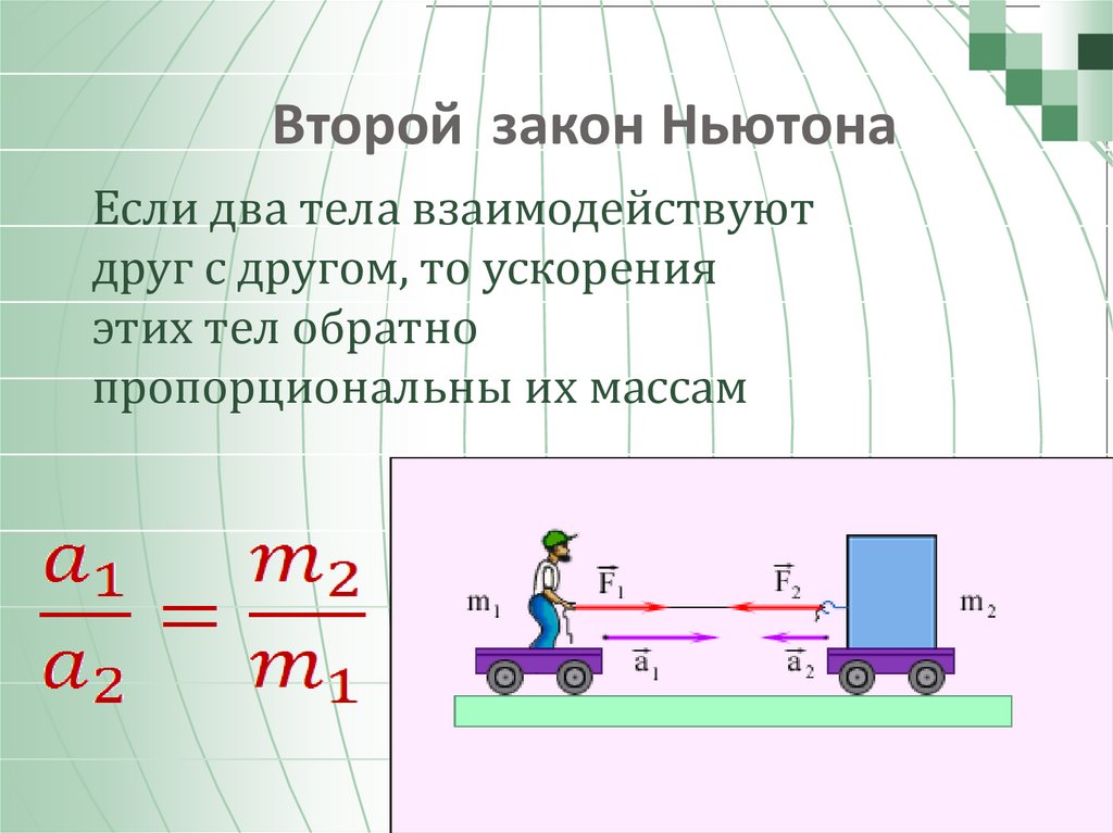 Второй закон Ньютона