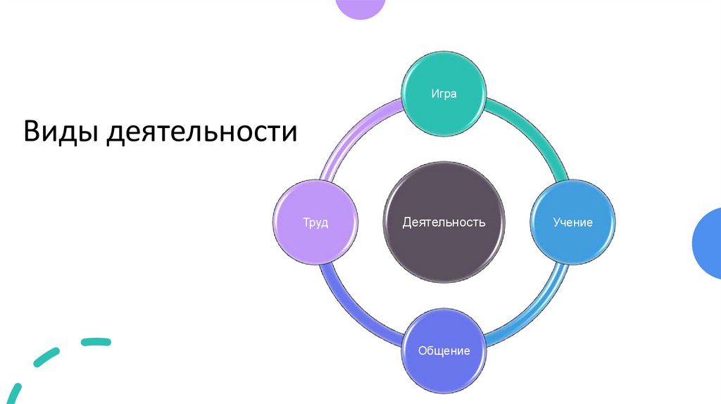 Виды деятельности