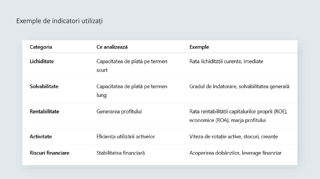 Exemple de indicatori utilizați