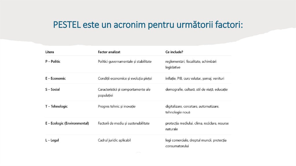 PESTEL este un acronim pentru următorii factori: