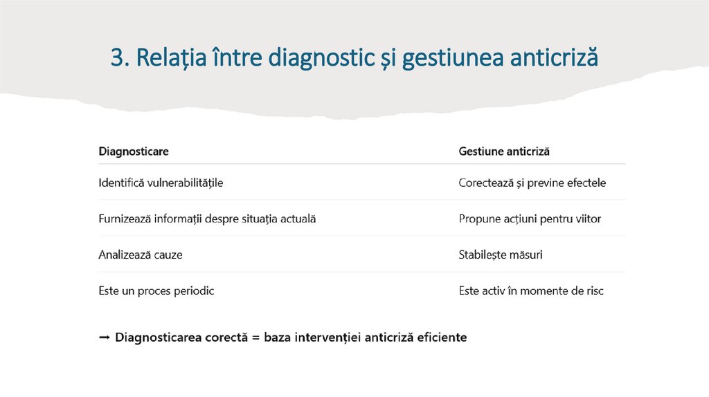 3. Relația între diagnostic și gestiunea anticriză