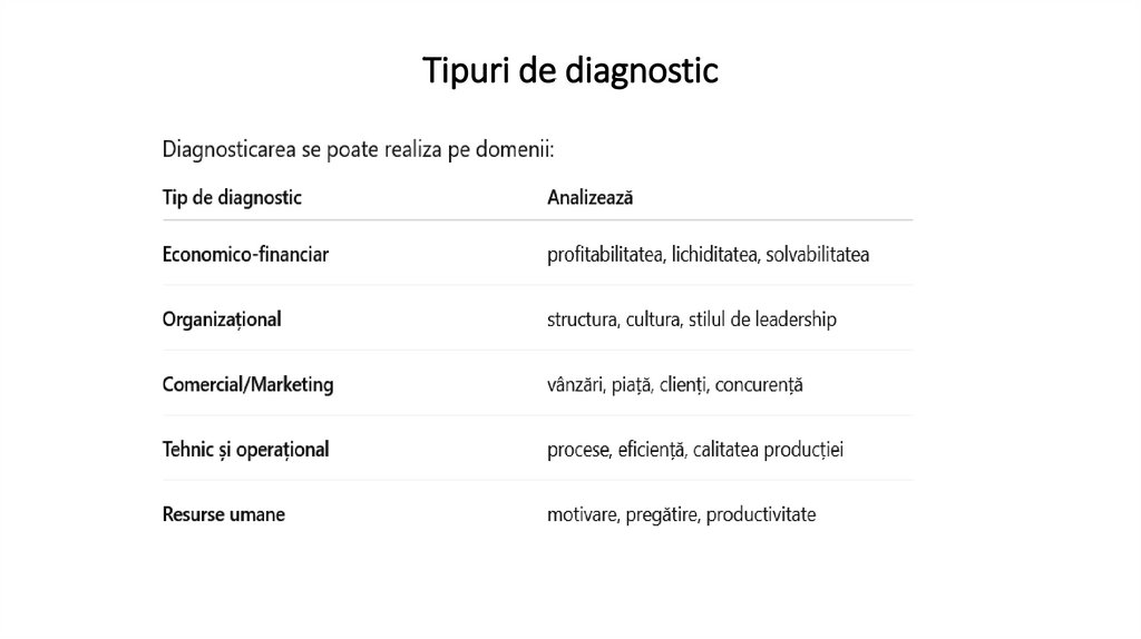 Tipuri de diagnostic