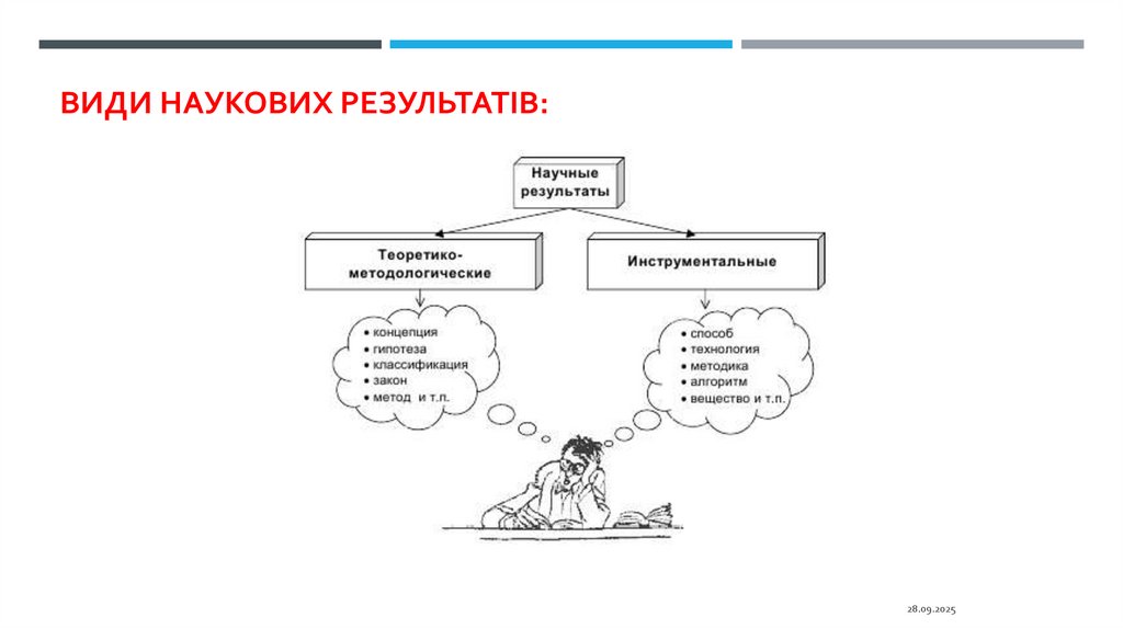 Види наукових результатів: