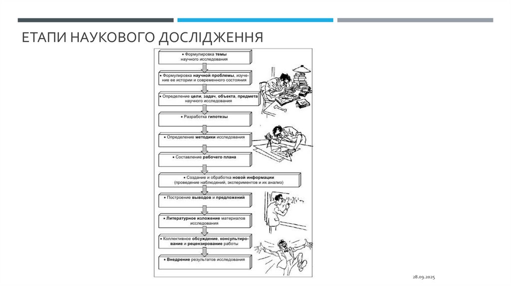 Етапи наукового дослідження