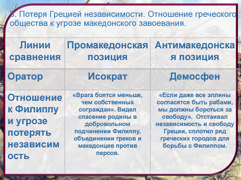 3. Потеря Грецией независимости. Отношение греческого общества к угрозе македонского завоевания.