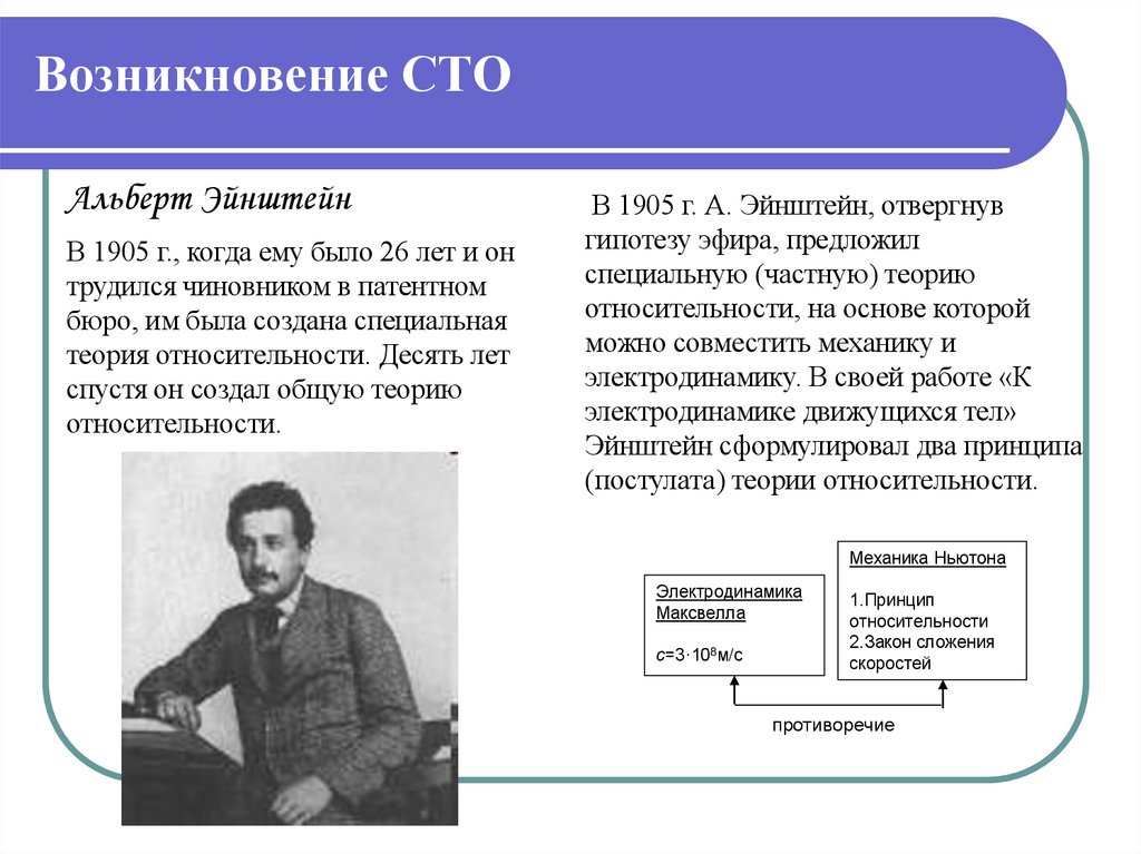 Возникновение СТО