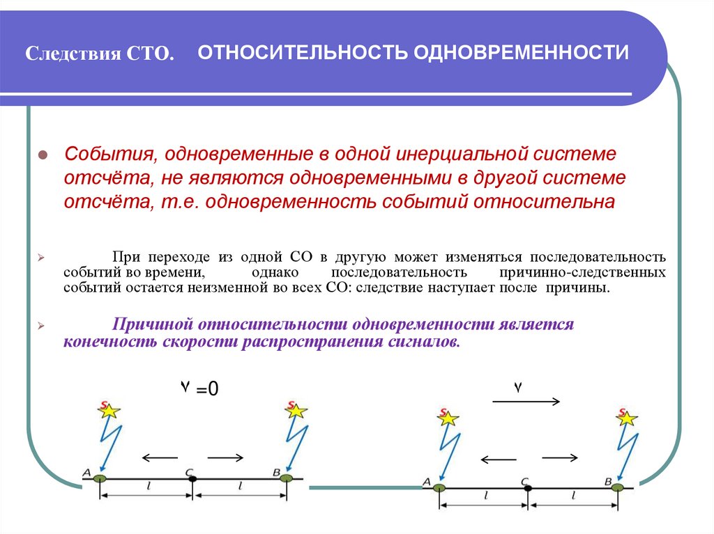 ОТНОСИТЕЛЬНОСТЬ ОДНОВРЕМЕННОСТИ