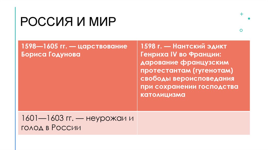 РОССИЯ И МИР