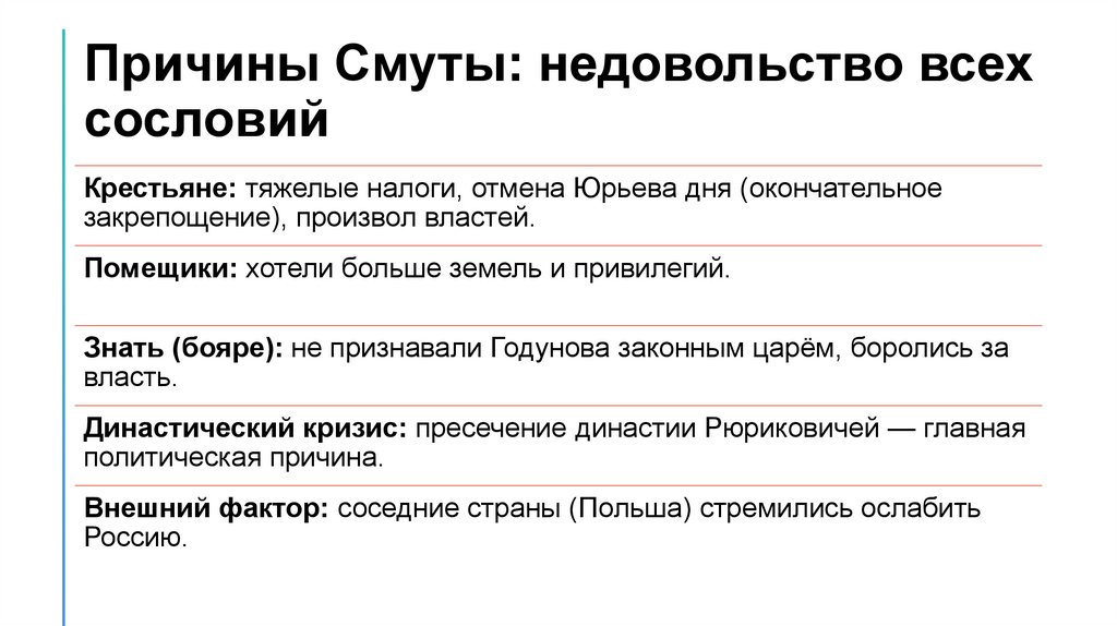 Причины Смуты: недовольство всех сословий